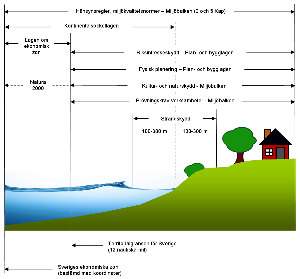 Kommuner bör tillämpa ICZM enligt EU-kommissionens rekommendationer i det egna arbetet, se kapitel 5.