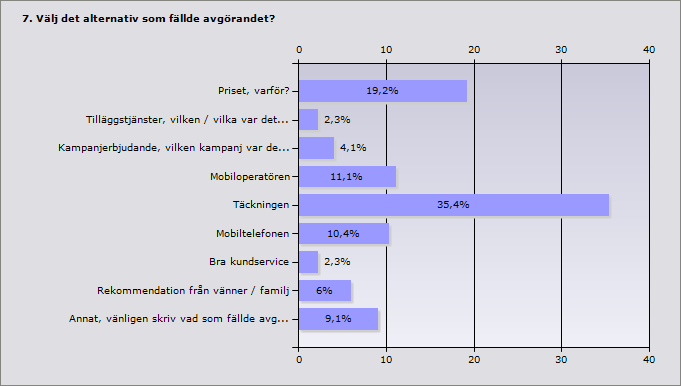 5. Förklara närmare varför du är missnöjd? På grund av svarens omfång finns bilaga tillgänglig vid överenskommelse. 6. Vad har du för mobilabonnemang idag?