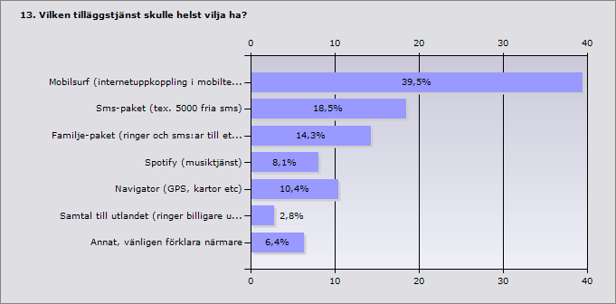 11. Vilket mobilabonnemang skulle du då välja?