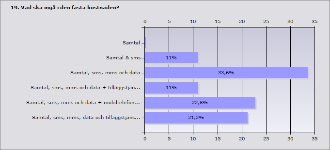 17. Om du fortsatte vara trogen kund hos din mobiloperatör, vilken förmån skulle du främst uppskatta?