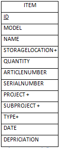 skruvar, kablar eller toner patroner till skrivare. QUANTITY är ett numeriskt värde som representerar antalet av ett givet föremål som just för tillfäller befinner sig i förvar.