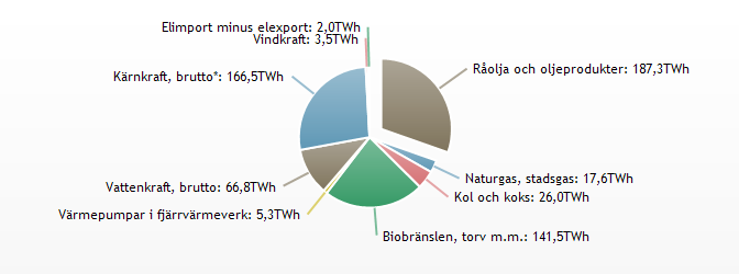 I januari 2012 invigdes de nya perrongerna i Stockaryd. Den nya dubbla perrongerna är ett stort steg på väg mot en tätare trafikering av stambanan både norrut och söderut.