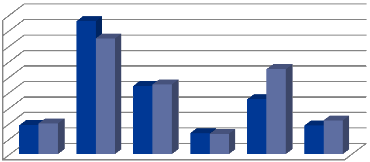 Regleringsbrev 2014 Energisystemstudier Målet är att resultat och metoder från forskning inom temaområdet energisystemstudier