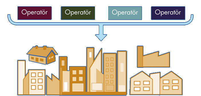 11.3 Skanovas roll och produktutbud Skanova äger och driftar ett rikstäckande nät i Sverige. Operatörer kan hyra kapacitet i nätet på kommersiella villkor för att på så sätt kunna erbjuda tjänster.