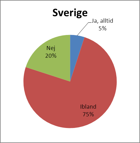 Ser du till att hela maskinen är full innan du sätter på tvätt-/diskmaskinen?