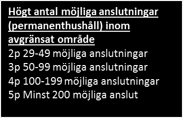 Poängberäkning (exempel) Sektor Poäng Viktning Summa Anslutningsgrad