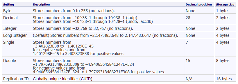 14 Currency, valuta. Här kan bl.a. anges med hur många decimalers noggrannhet värdena skall sparas. Text, i detta fält kan alla sorts tecken sparas.