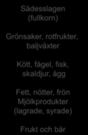 Blandtypen Sädesslagen (fullkorn) Grönsaker, rotfrukter, baljväxter Kött, fågel, fisk, skaldjur,