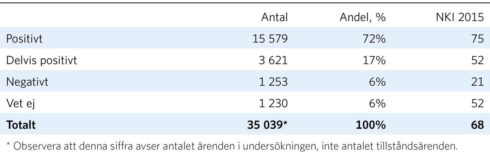 Ärendeutfall