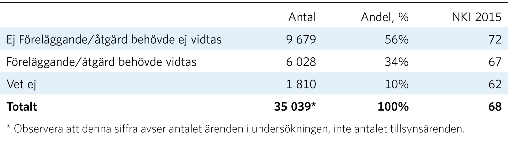 Ärendeutfall