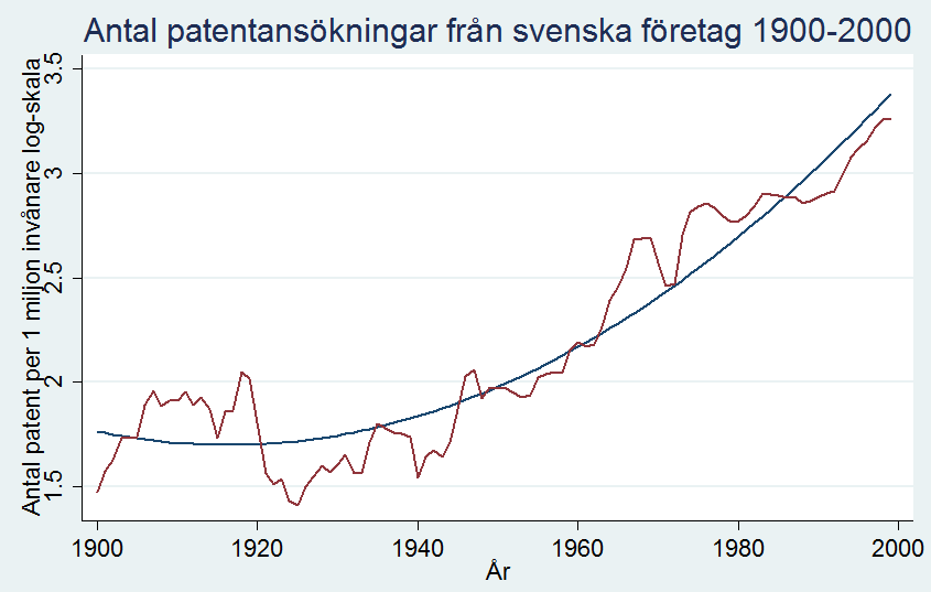 54 systematiskt sätt under en lång tidsperiod.