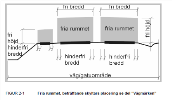 Tpl Vaggeryd 6 436 1 576 ÅDT Årsdygnstrafik, data från mätningar utförda 2006 och 2010. 4.3. Regler och standarder vägutrymme Elektrifiering av vägtransporter måste ta hänsyn till fria rummet och uppsatta säkerhetszoner.