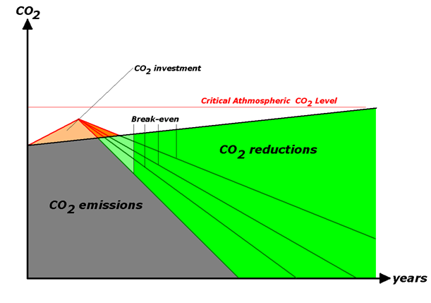 CO 2