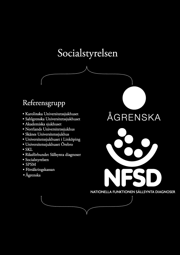 Organisation Sekretariat Samverkan Referensgrupp utsedd av