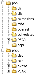 4 Installera PHP 5 Senaste (stabila) versionen av PHP är (i skrivande stund) 5, men det är inte alltid som senaste versionen är den man bör använda.29 En avgörande sak är bl.a. vilken version av MySQL vi vill använda (om vi ska använda den): för versioner t.