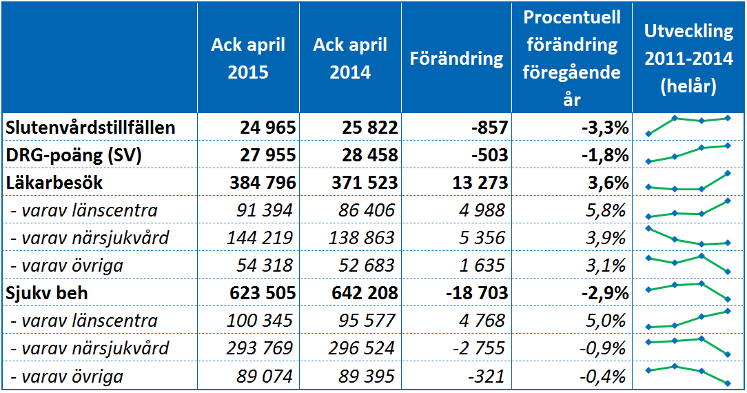 Delårsrapport Bilaga 7 Basfakta