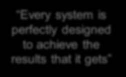 A Theory for Weight Loss A Theory for Weight Loss Outcome Primary Drivers Secondary Drivers Ideas for Process Changes Outcome Primary Drivers Secondary Drivers Ideas for Process Changes Calories In