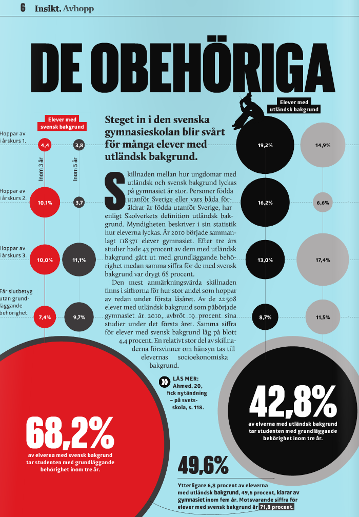 Det är också prioriterat i programmet och kommer att synas i utlysningarna. Under programmet 2007-2013 genomfördes projekt inom en särskild satsning som kallades Dropouts.