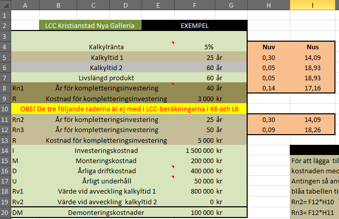 I Excelfilen LCC-mall kan man relativt enkelt utföra en LCC-analys. Den grundläggande tanken är att man ska addera alla kostnader, och subtrahera inkomster (t.ex.