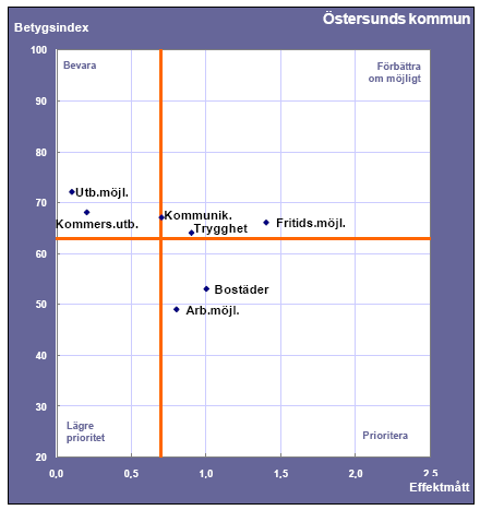 6.3 Tidigare undersökningar och inventeringar i kommunen Lokalinventering Lena Byström är projektanställd av Östersunds kommun och arbetar med en lokalinventering som skulle publiceras på kommunens