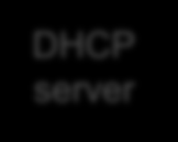 3. Tillgänglighet Possible threats: DHCP flooding Control plane