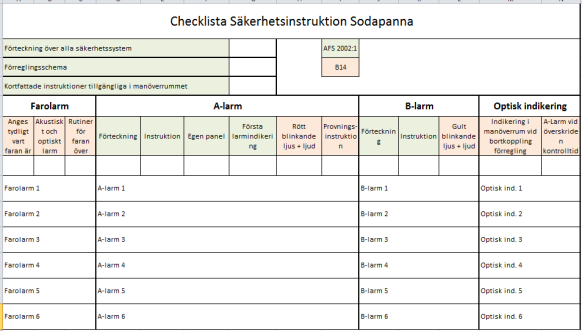 2015-06-05 ERFA-träffen 2014 A-larm och deras hantering Mingel Scandic norra Bantorget 2014-10-21 ÅF:S lokaler i Solna 2014-10-22 27 deltagare från: 10 olika bruk Andritz ÅF/Inspecta/Sodahuskommittén