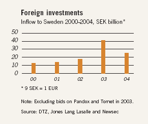 Figur 5.1 Utländska köp av fastigheter i Sverige 5.2 Beskrivning av ägarförändringar och större transaktioner 5.2.1 Transaktioner med utländska aktörer Tabell 5.