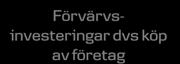 Intern finansierng ökar Hur kommer de ökande kostnaderna för vart och ett av följande att finansieras?