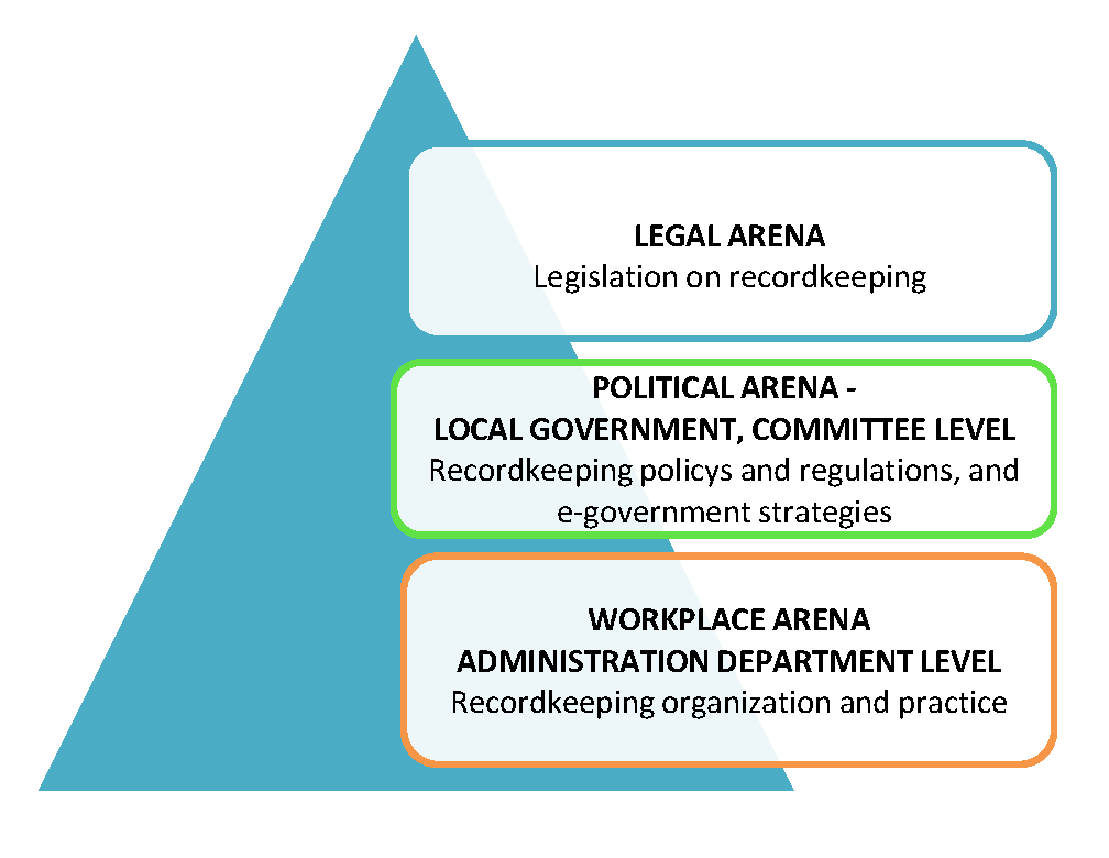 Analysmodell (arkivvetenskapligt