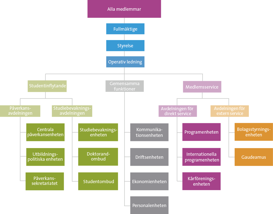 Organisationskarta Kommentar [mk1]: Kartan ska