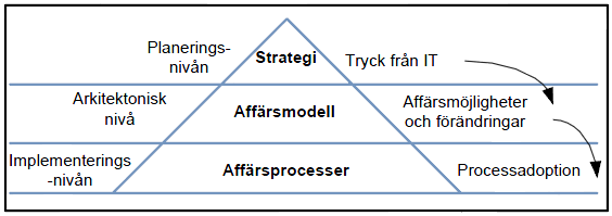 inte en beskrivning av ett komplext socialt system med alla dess aktörer, relationer och processer utan en beskrivning av logiken av hur den bakomliggande processen skapar värde.