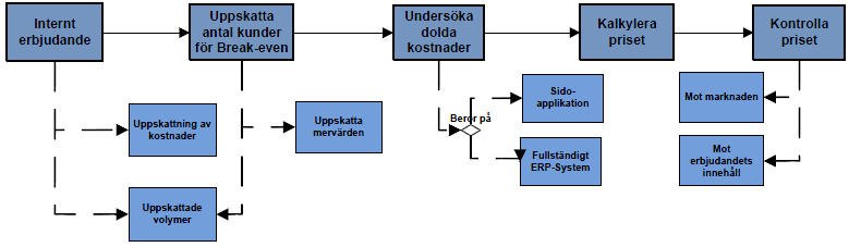 förtroende är en nyckel till framgång för ett företag som Fortitude men självklart kan inte vilket pris som helst sättas.