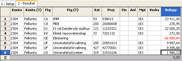 DB skickar även betalningsstatistik till Ekonomiavdelningen som sänds ut till institutionerna efter månadens slut. Där framgår totalbelopp för månaden och ackumulerat under året för varje konto.