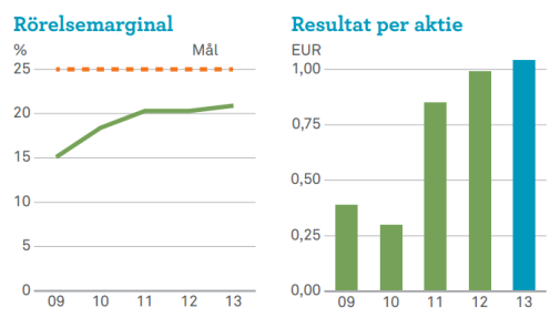 Sammanfattande beskrivning av verksamheten Huvudsaklig verksamhet. Hexagon är ett världsledande företag inom design-, mät- och visualiseringsteknologier.