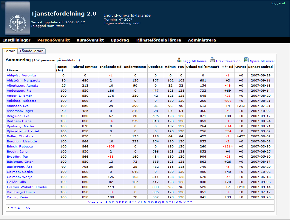 Personöversikt Personöversikten listar all personal på institutionen och kan dessutom vara filtrerad på avdelning om man valt att arbeta med en specifik avdelning.