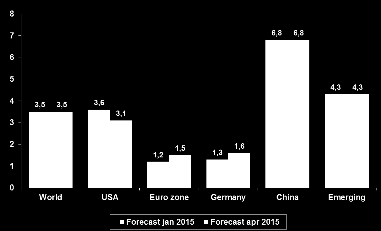 The International Monetary