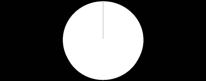 51 I undersökningen bad jag respondenterna fylla i om de tror att lagstiftningen som finns angående tillsatsämnen följs i Finland. Antal 19 3 17 80 127 Alltid Ofta Ibland Sällan Aldrig Figur 22.