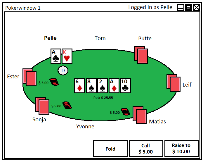 Figur 2 Illustration av ett pokerfönster i en nätpokerklient Hålkorten (eller starthanden), de två korten som delas ut i början av rundan, måste läsas för att avgöra om det är värt att alls delta i