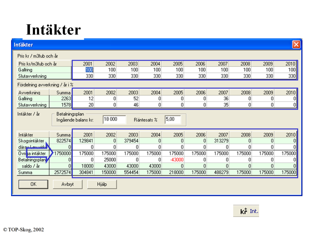 Intäkter De förmodade priserna per m 3 fub noteras. Registreringen måste ske från vänster eftersom alla efterföljande år får det sist inslagna värdet. Avverkningarna planeras in i tiden.