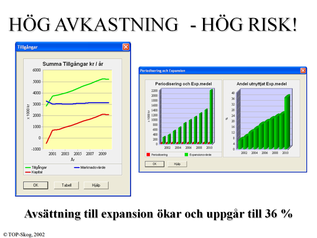 Risk 1 Med risk menas att reservationerna upptar en stor del av det egna kapitalet och om trenden är ökande.