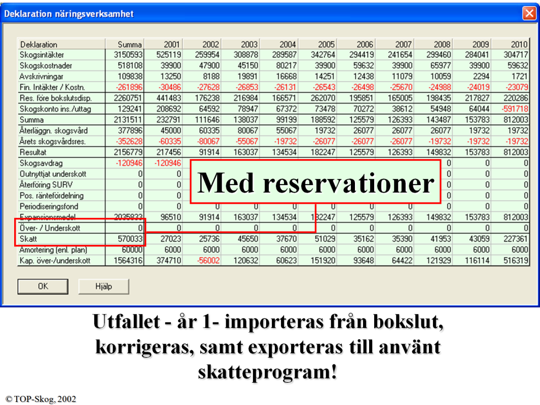 Ekonomisk plan Det gäller att alltid ta till sig senast aktuella situation. Detta innebär att när första planåret är till ända är också utfallet av detsamma känt.