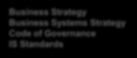 Processer för IS Lifecycle Management, forts. Förbättringsförslag förbereds, förankras och prioriteras i verksamheten för att slutligen beslutas av det s k Governance Board.