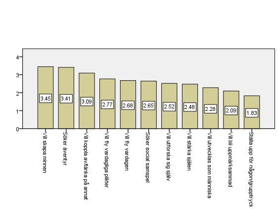 47 grupp. Man har själv tagit köpbeslutet och inte heller jämför sina alternativ eftersom köpet oftast varit bestämd på förhand.