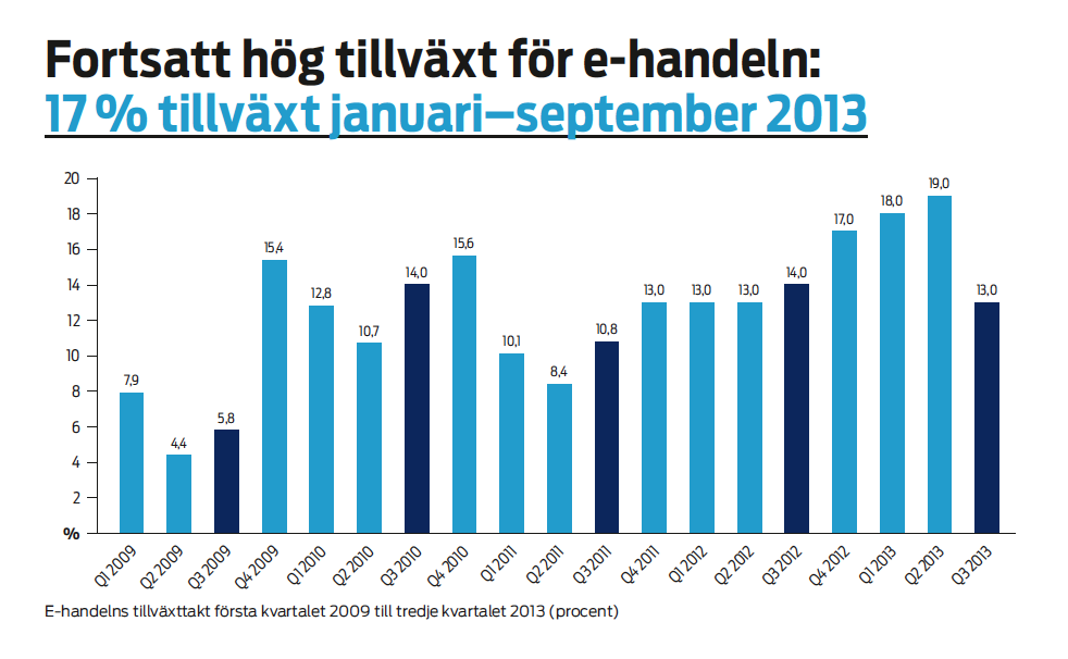 Inbjudan till en dag om framtidens handel framgång med digital utveckling Välkommen till en framtidsdag där vi pratar om hur du kan öka ditt företags tillväxt med hjälp av den digitala utvecklingen.