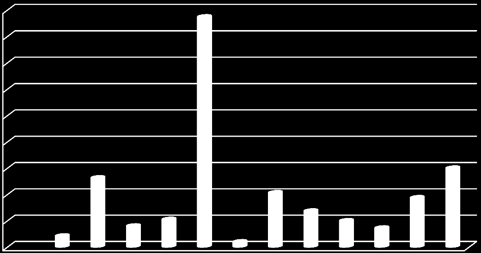 Sävsjö (10 865 inv.) En barnbibliotekarie på heltid. Tranås (18 128 inv.) En barnbibliotekarie på heltid för barn upp till 10 år. En ungdomsbibliotekarie på heltid för 10 år och upp till unga vuxna.