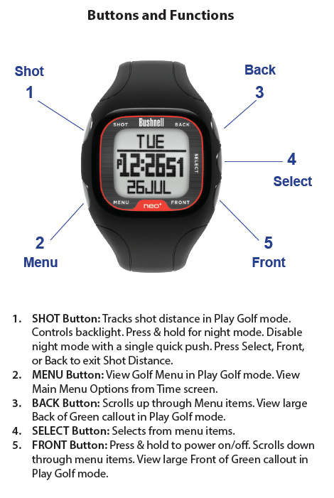 Knappar och funktioner 1. SHOT knappen: Ger slagets längd när du är i Play Golf mode. Den kontollerar även ljusstyrkan. Tryck och håll in knappen för att öka ljusstyrkan.