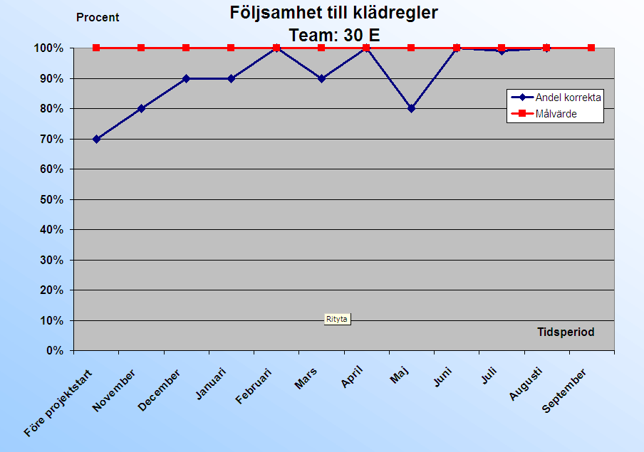 de tar på sig handskar.