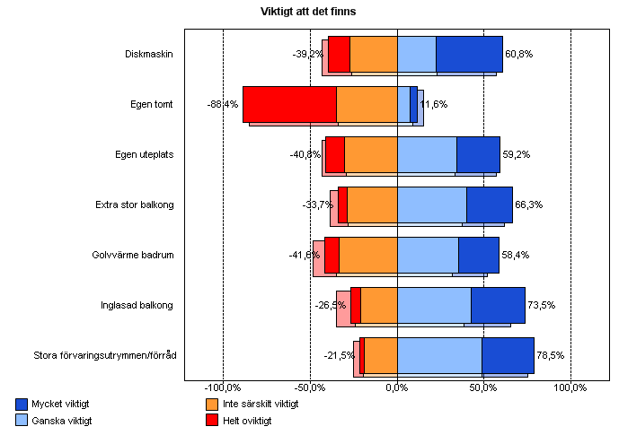 Viktigt att det finns Skugga: alla / Färg: intresserad av