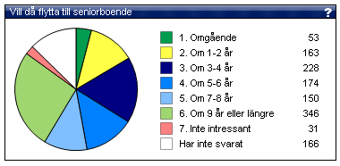 Bakgrund alla Är intresserat av att stå i kö