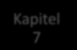 Kapitel 1 - Inledning 1.8 Disposition Kapitel 2 Vetenskaplig metod Kapitel 2.